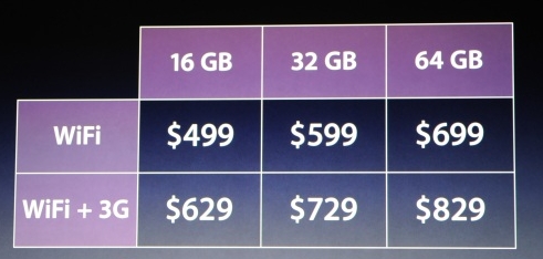 iPad Pricing